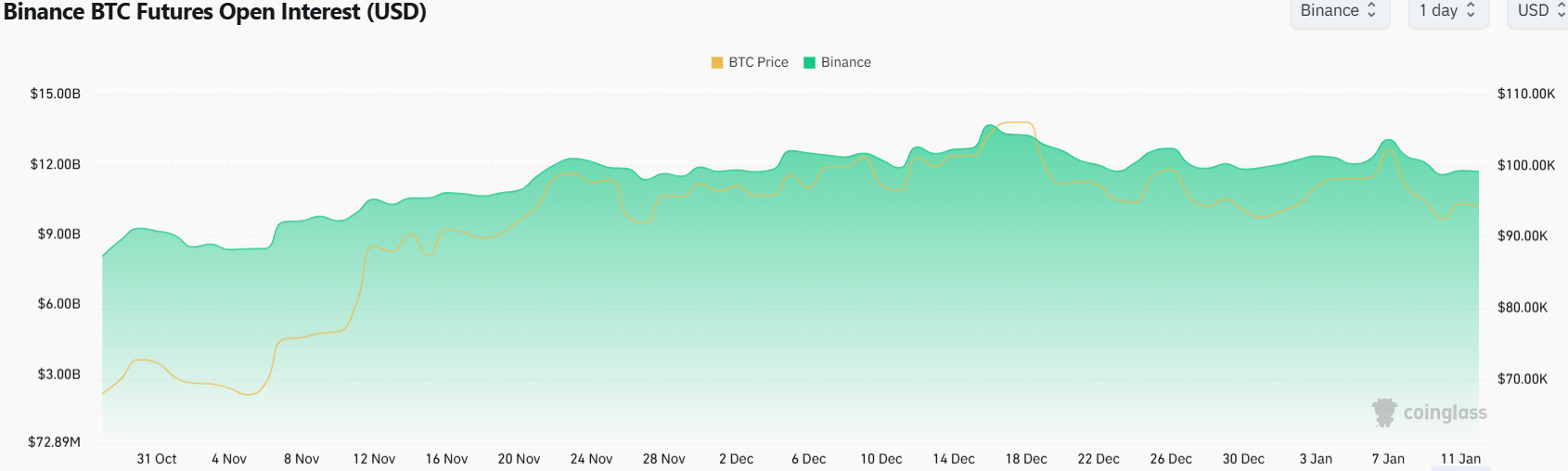 Bitcoin Open Interest