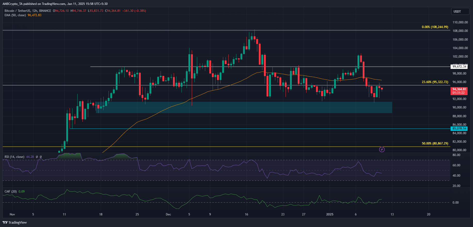 Bitcoin chỉ có tăng trưởng giới hạn? Dự đoán từ Coinbase! - Tin Tức Bitcoin - Cập Nhật Tin Tức Coin Mới Nhất 24/7 2025 Bitcoin