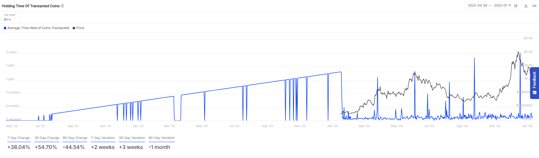 ONDO có thể giảm 17%, cơ hội đầu tư tiền điện tử? - Tin Tức Bitcoin - Cập Nhật Tin Tức Coin Mới Nhất 24/7 2026