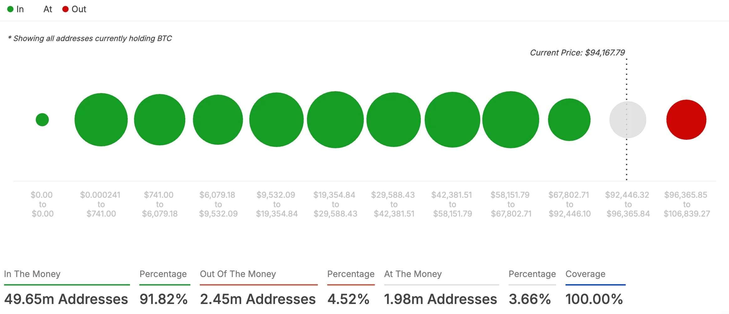 Bitcoin- In_Out Money