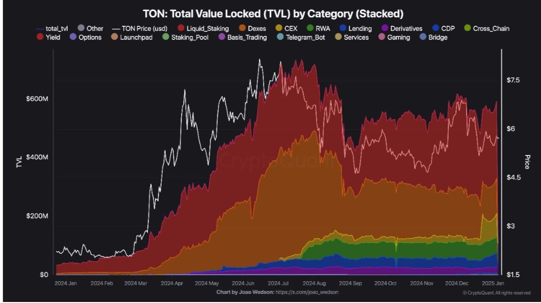Toncoin vượt Bitcoin 2024: Lý do và dự đoán 2025 - Tin Tức Bitcoin - Cập Nhật Tin Tức Coin Mới Nhất 24/7 2025 Toncoin vượt Bitcoin 2024: Lý do và dự đoán 2025 - Tin Tức Bitcoin - Cập Nhật Tin Tức Coin Mới Nhất 24/7 2025