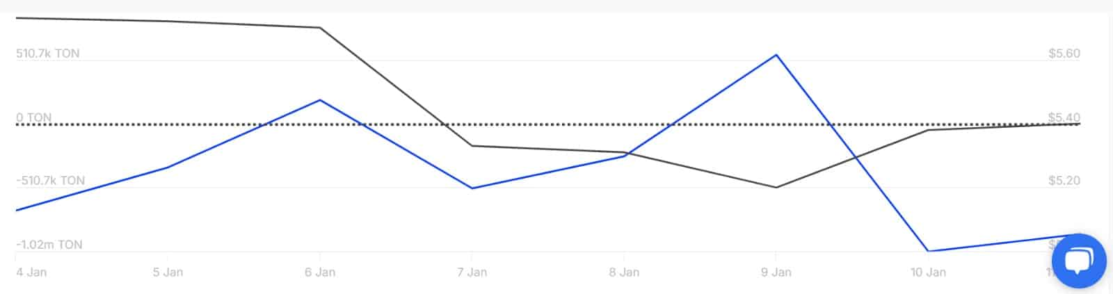 Toncoin vượt Bitcoin 2024: Lý do và dự đoán 2025 - Tin Tức Bitcoin - Cập Nhật Tin Tức Coin Mới Nhất 24/7 2025 Toncoin vượt Bitcoin 2024: Lý do và dự đoán 2025 - Tin Tức Bitcoin - Cập Nhật Tin Tức Coin Mới Nhất 24/7 2025