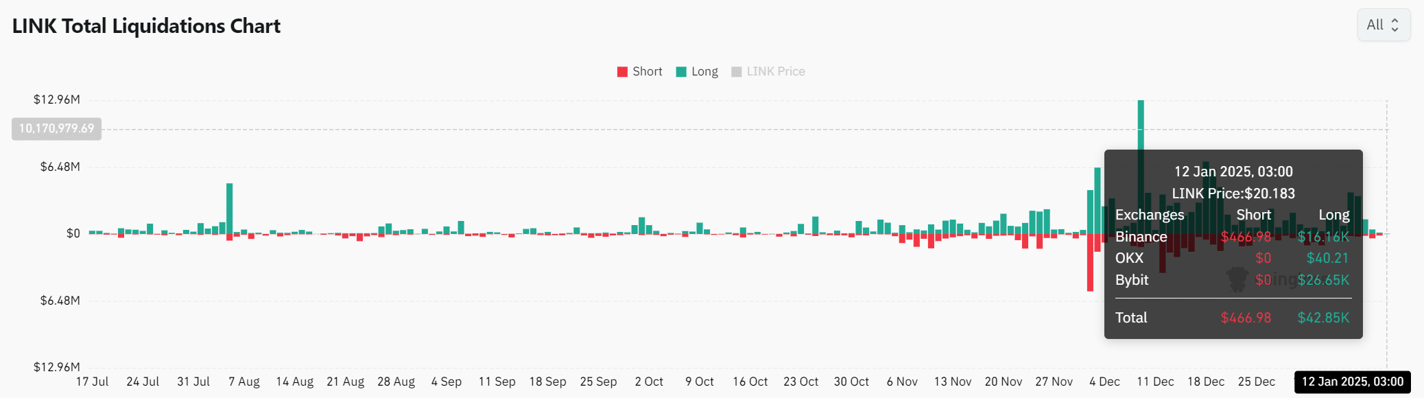 Dự đoán giá Chainlink: LINK trên lộ trình đến 30 USD - Tin Tức Bitcoin - Cập Nhật Tin Tức Coin Mới Nhất 24/7 2025 Dự đoán giá Chainlink: LINK trên lộ trình đến 30 USD - Tin Tức Bitcoin - Cập Nhật Tin Tức Coin Mới Nhất 24/7 2025