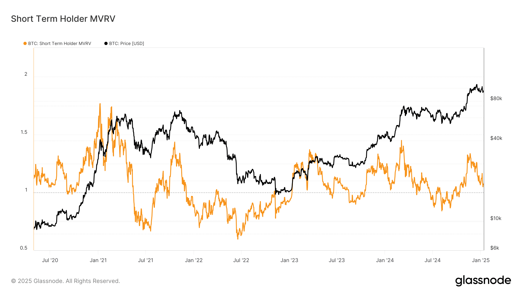Giá Bitcoin có thể giảm dù ngưỡng hỗ trợ 90K USD vững vàng? - Tin Tức Bitcoin - Cập Nhật Tin Tức Coin Mới Nhất 24/7 2025 Giá Bitcoin có thể giảm dù ngưỡng hỗ trợ 90K USD vững vàng? - Tin Tức Bitcoin - Cập Nhật Tin Tức Coin Mới Nhất 24/7 2025