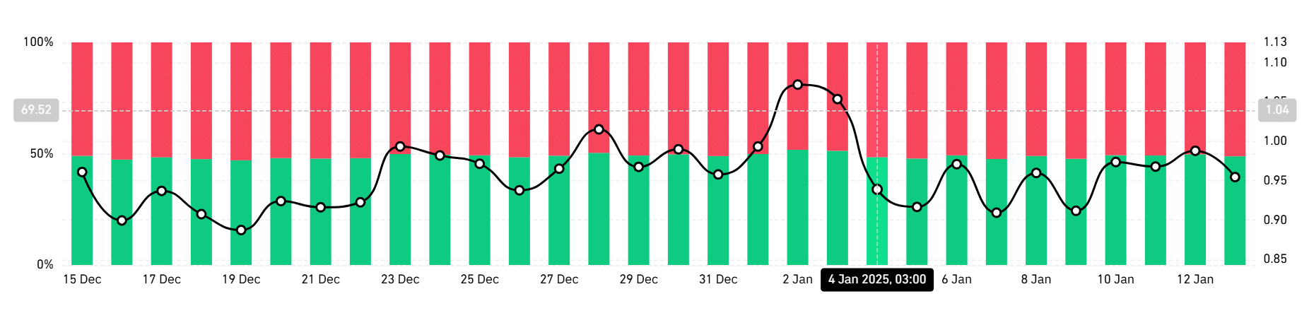 Solana tiến tới 299 USD hay giảm còn 109 USD? Điểm cần chú ý - Tin Tức Bitcoin - Cập Nhật Tin Tức Coin Mới Nhất 24/7 2025 Solana tiến tới 299 USD hay giảm còn 109 USD? Điểm cần chú ý - Tin Tức Bitcoin - Cập Nhật Tin Tức Coin Mới Nhất 24/7 2025