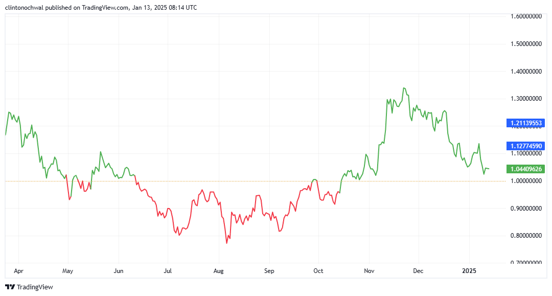 Sự quan tâm của cá voi PEPE: Tác động đến giá memecoin? - Tin Tức Bitcoin - Cập Nhật Tin Tức Coin Mới Nhất 24/7 2026 Sự quan tâm của cá voi PEPE: Tác động đến giá memecoin? - Tin Tức Bitcoin - Cập Nhật Tin Tức Coin Mới Nhất 24/7 2026