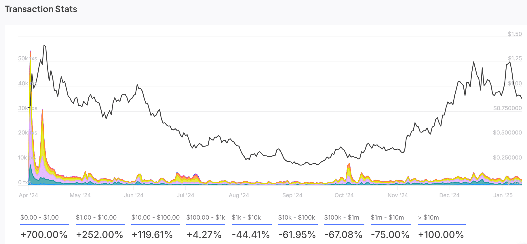 Hành động cá voi 6,46 triệu USD ảnh hưởng gì đến giá ENA? - Tin Tức Bitcoin - Cập Nhật Tin Tức Coin Mới Nhất 24/7 2026