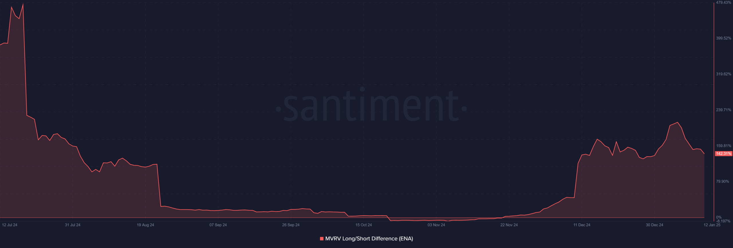 Hành động cá voi 6,46 triệu USD ảnh hưởng gì đến giá ENA? - Tin Tức Bitcoin - Cập Nhật Tin Tức Coin Mới Nhất 24/7 2026