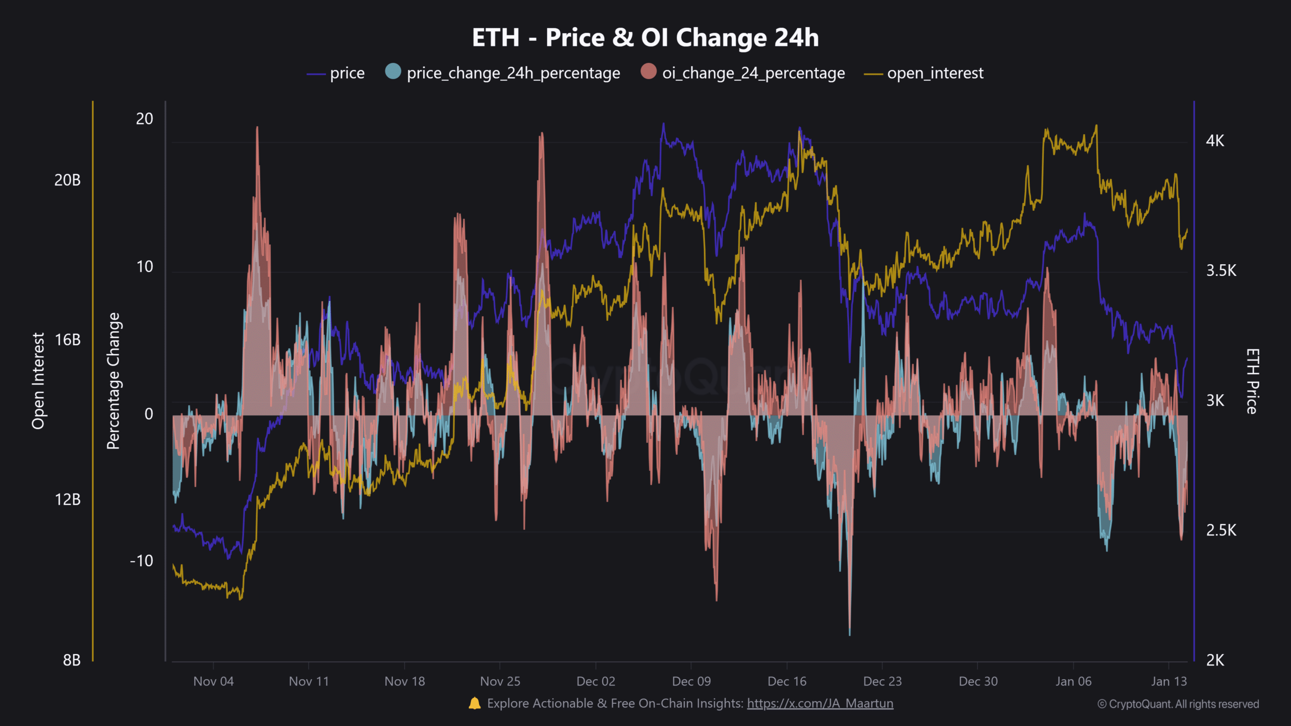Tăng trưởng Ethereum Q1: Đối mặt rủi ro thanh lý 10 tỷ USD - Tin Tức Bitcoin - Cập Nhật Tin Tức Coin Mới Nhất 24/7 2025 Ethereum