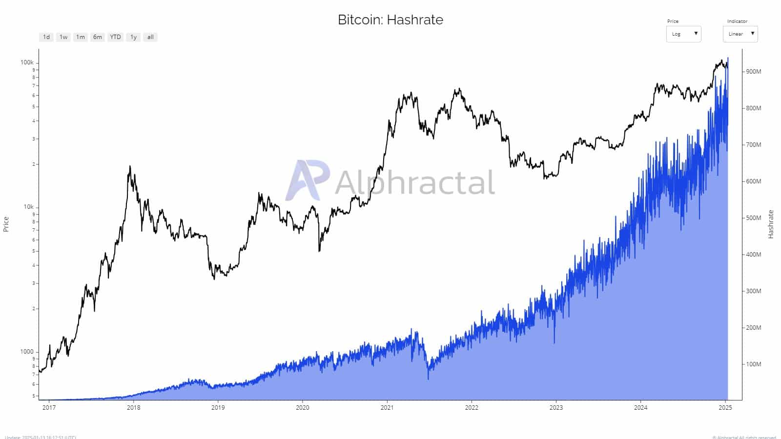 Thợ đào Bitcoin giảm bán 2025 – Giá sẽ tăng mạnh? - Tin Tức Bitcoin - Cập Nhật Tin Tức Coin Mới Nhất 24/7 2025 Thợ đào Bitcoin giảm bán 2025 – Giá sẽ tăng mạnh? - Tin Tức Bitcoin - Cập Nhật Tin Tức Coin Mới Nhất 24/7 2025