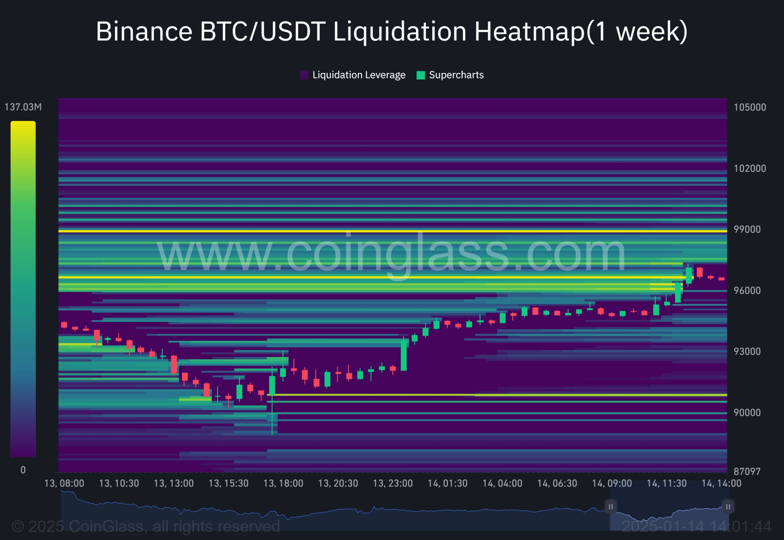 Hành trình Bitcoin đạt 120K USD: Khả năng Q1 ra sao? - Tin Tức Bitcoin - Cập Nhật Tin Tức Coin Mới Nhất 24/7 2025 Bitcoin