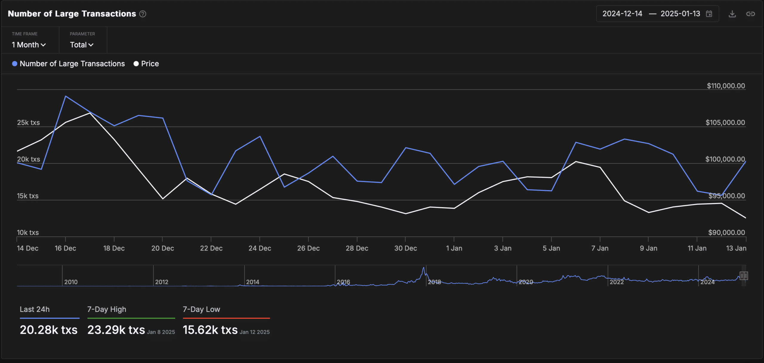 Nguồn: IntoTheBlock