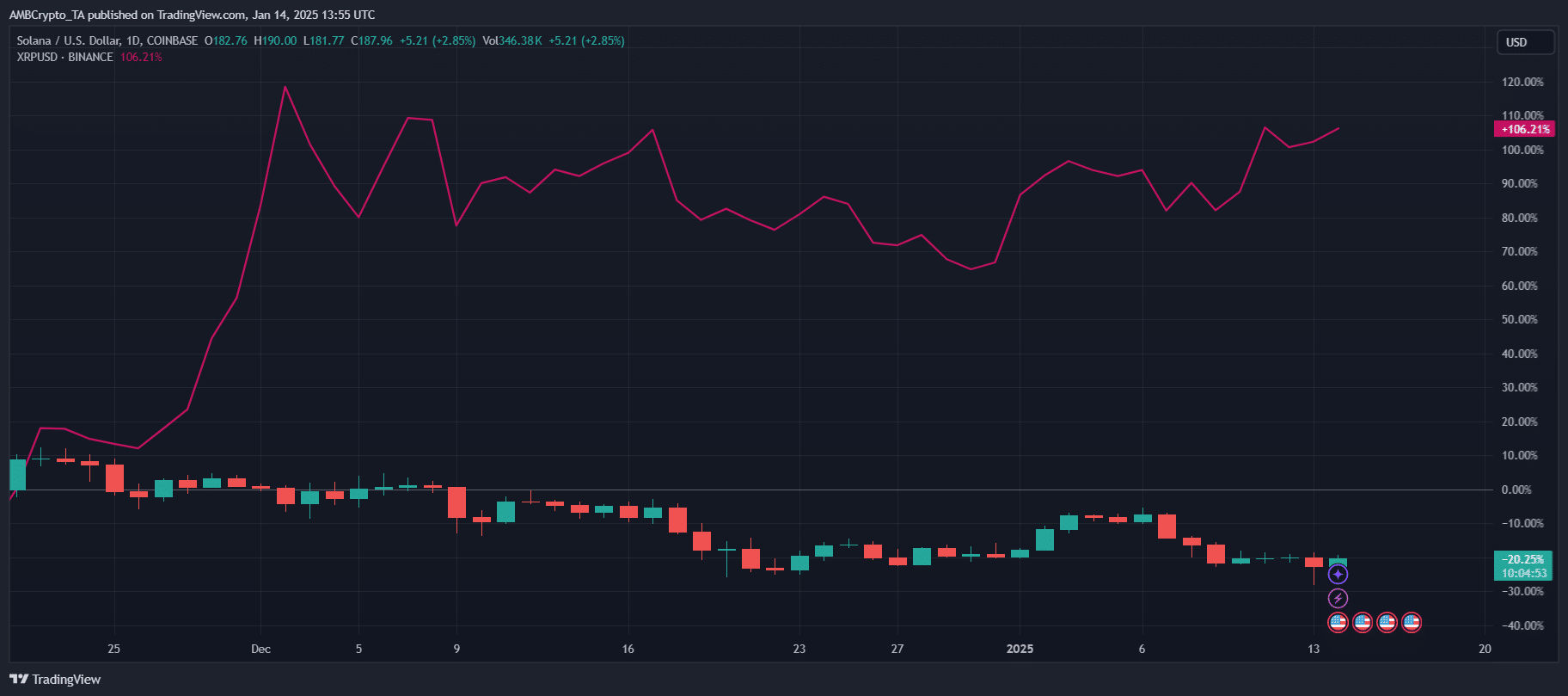 Dự đoán XRP ETF, Solana hút 13,6 tỷ USD năm đầu tiên - Tin Tức Bitcoin - Cập Nhật Tin Tức Coin Mới Nhất 24/7 2025 Dự đoán XRP ETF, Solana hút 13,6 tỷ USD năm đầu tiên - Tin Tức Bitcoin - Cập Nhật Tin Tức Coin Mới Nhất 24/7 2025
