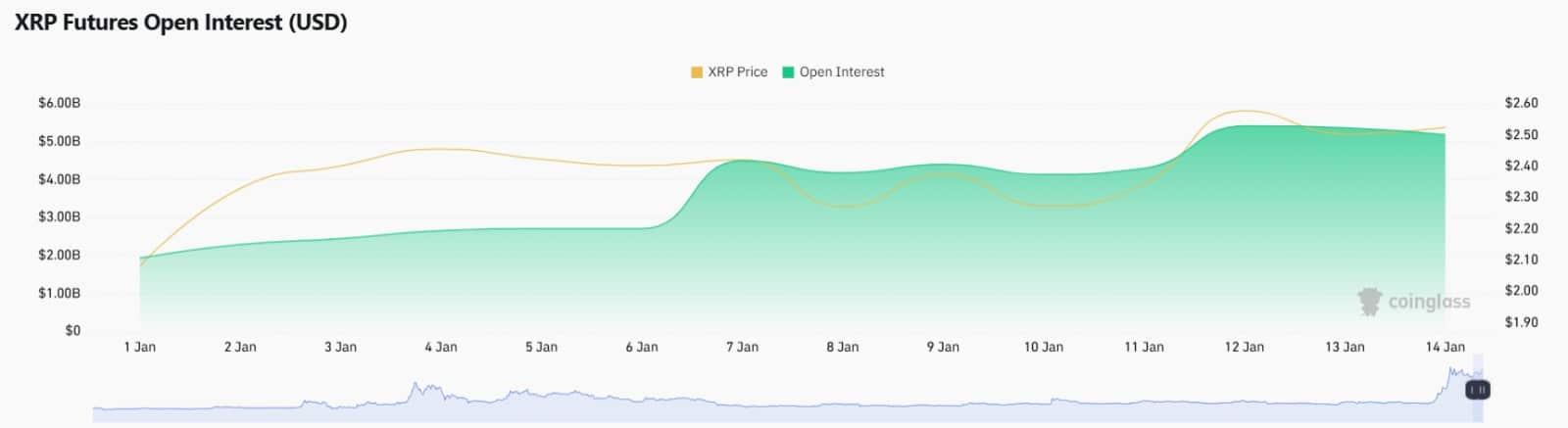 Dự đoán XRP ETF, Solana hút 13,6 tỷ USD năm đầu tiên - Tin Tức Bitcoin - Cập Nhật Tin Tức Coin Mới Nhất 24/7 2025 xrp