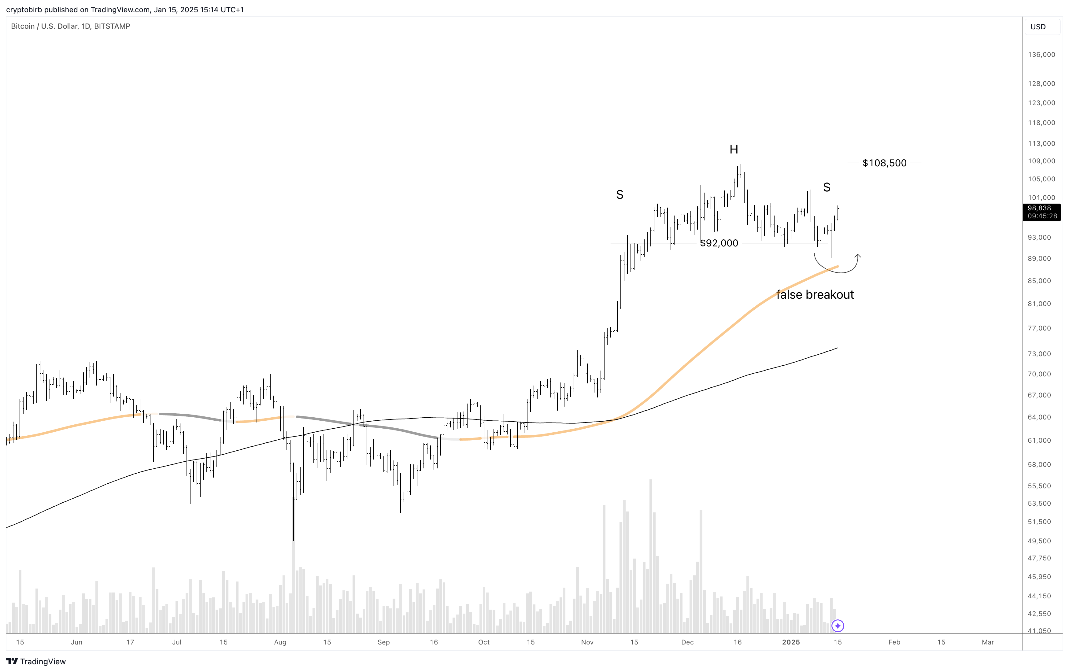 Giá Bitcoin sắp chạm 100K USD khi USD giảm, CPI hạ nhiệt - Tin Tức Bitcoin - Cập Nhật Tin Tức Coin Mới Nhất 24/7 2025 Giá Bitcoin sắp chạm 100K USD khi USD giảm, CPI hạ nhiệt - Tin Tức Bitcoin - Cập Nhật Tin Tức Coin Mới Nhất 24/7 2025