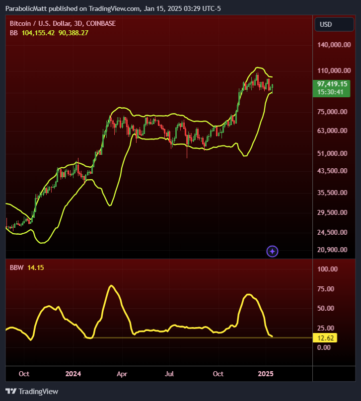Giá Bitcoin sắp chạm 100K USD khi USD giảm, CPI hạ nhiệt - Tin Tức Bitcoin - Cập Nhật Tin Tức Coin Mới Nhất 24/7 2025 Giá Bitcoin sắp chạm 100K USD khi USD giảm, CPI hạ nhiệt - Tin Tức Bitcoin - Cập Nhật Tin Tức Coin Mới Nhất 24/7 2025