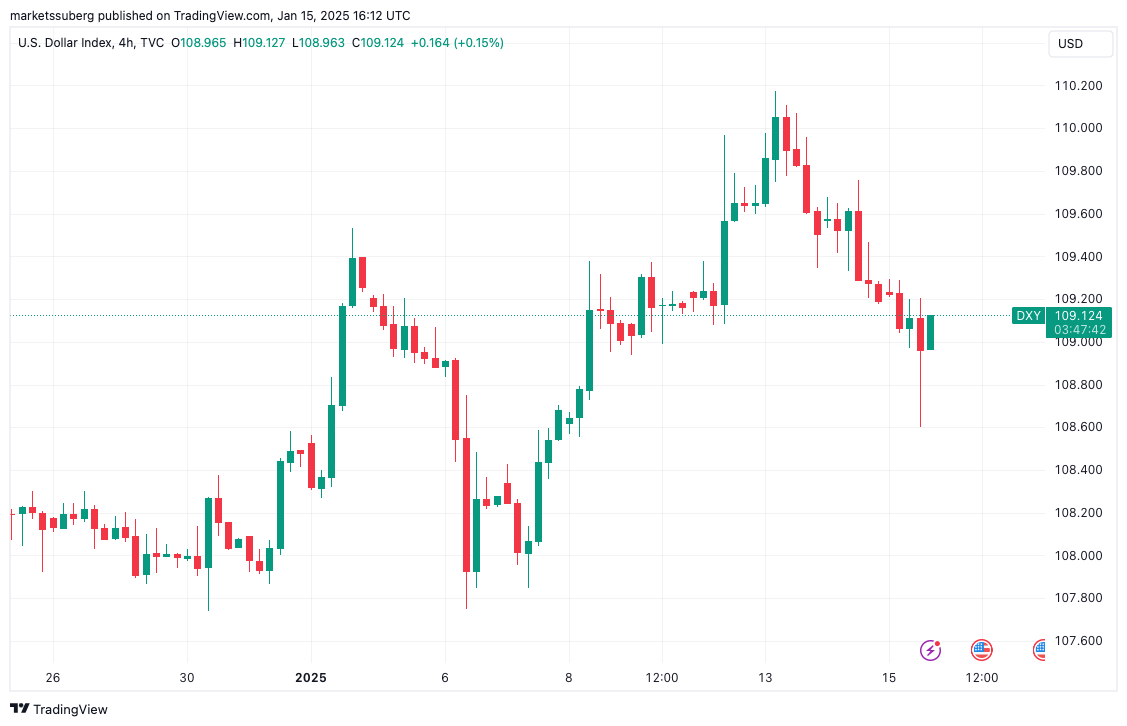 Giá Bitcoin sắp chạm 100K USD khi USD giảm, CPI hạ nhiệt - Tin Tức Bitcoin - Cập Nhật Tin Tức Coin Mới Nhất 24/7 2025 Giá Bitcoin, Thị trường, Lạm phát, Phân tích thị trường
