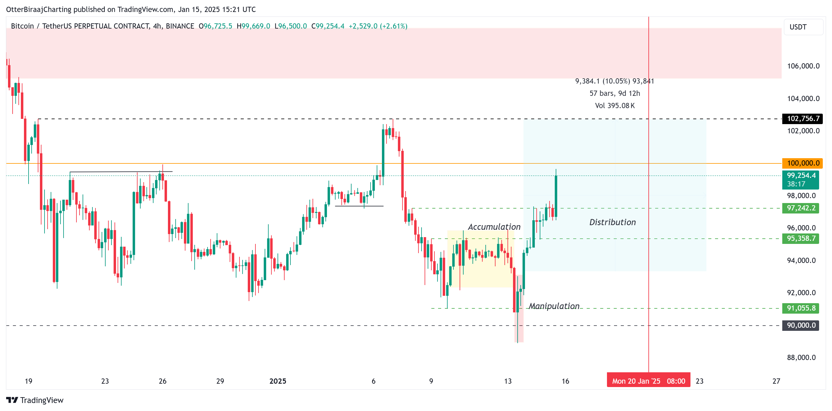 Thiết lập sức mạnh Bitcoin 103K USD trước lễ nhậm chức Trump - Tin Tức Bitcoin - Cập Nhật Tin Tức Coin Mới Nhất 24/7 2025 Federal Reserve, Bitcoin Price, Markets, Price Analysis, Market Analysis