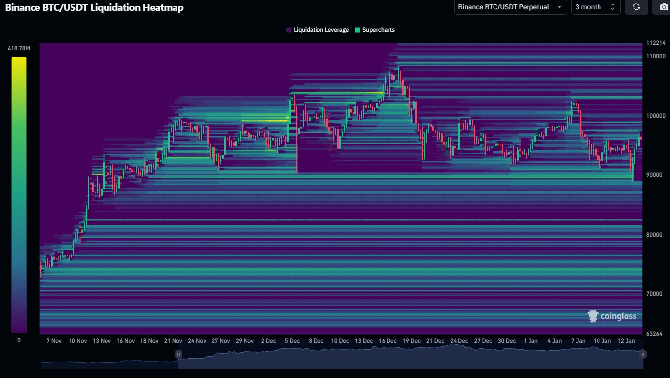 Bitcoin: Tại sao mức thanh khoản 103K USD rất đáng chú ý - Tin Tức Bitcoin - Cập Nhật Tin Tức Coin Mới Nhất 24/7 2026