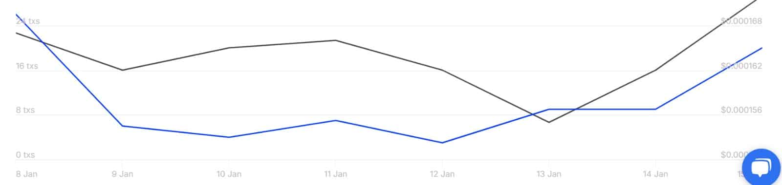 FLOKI có thể đạt 0,00018 USD: Đột phá hay chỉ là bong bóng? - Tin Tức Bitcoin - Cập Nhật Tin Tức Coin Mới Nhất 24/7 2025 FLOKI có thể đạt 0,00018 USD: Đột phá hay chỉ là bong bóng? - Tin Tức Bitcoin - Cập Nhật Tin Tức Coin Mới Nhất 24/7 2025