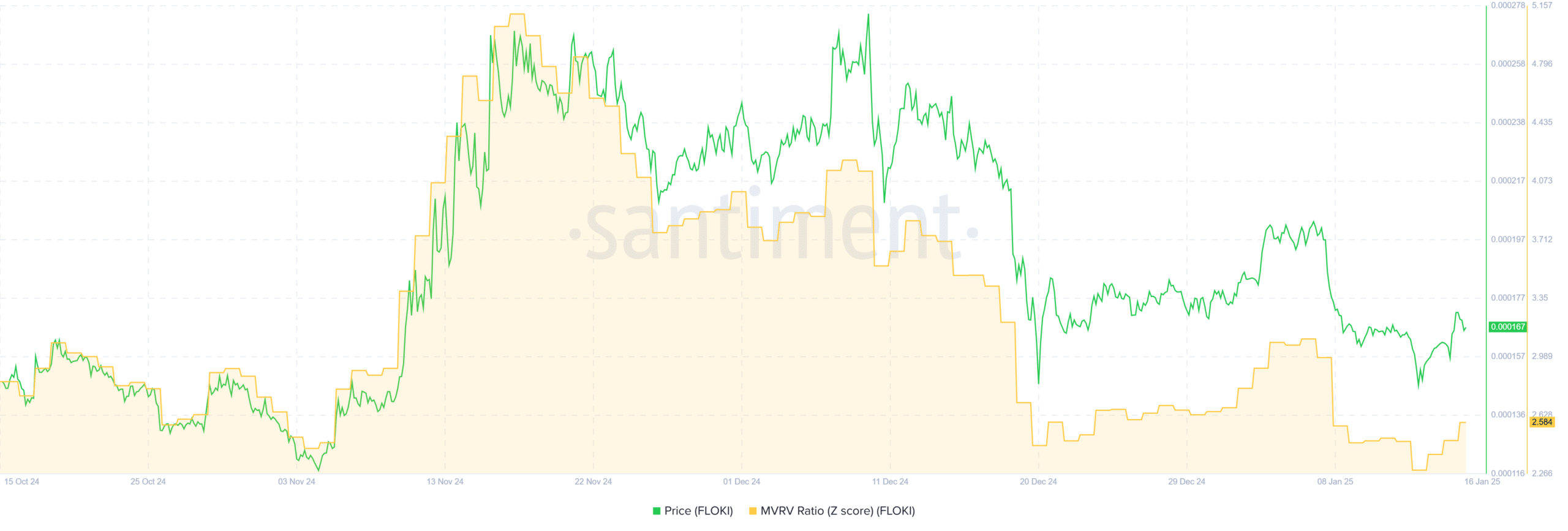 FLOKI có thể đạt 0,00018 USD: Đột phá hay chỉ là bong bóng? - Tin Tức Bitcoin - Cập Nhật Tin Tức Coin Mới Nhất 24/7 2025 FLOKI có thể đạt 0,00018 USD: Đột phá hay chỉ là bong bóng? - Tin Tức Bitcoin - Cập Nhật Tin Tức Coin Mới Nhất 24/7 2025