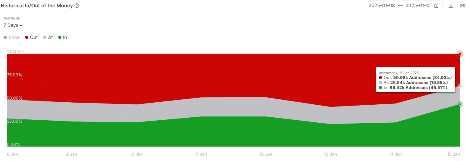 Hoạt động cá voi tăng 1,000% liệu đẩy QNT tới 137 USD? - Tin Tức Bitcoin - Cập Nhật Tin Tức Coin Mới Nhất 24/7 2026