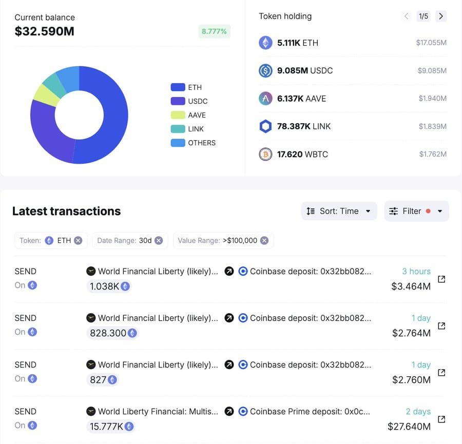 Ethereum có thể giảm nữa trong ngắn hạn: Nguyên nhân và cách xử lý - Tin Tức Bitcoin - Cập Nhật Tin Tức Coin Mới Nhất 24/7 2025 Ethereum có thể giảm nữa trong ngắn hạn: Nguyên nhân và cách xử lý - Tin Tức Bitcoin - Cập Nhật Tin Tức Coin Mới Nhất 24/7 2025