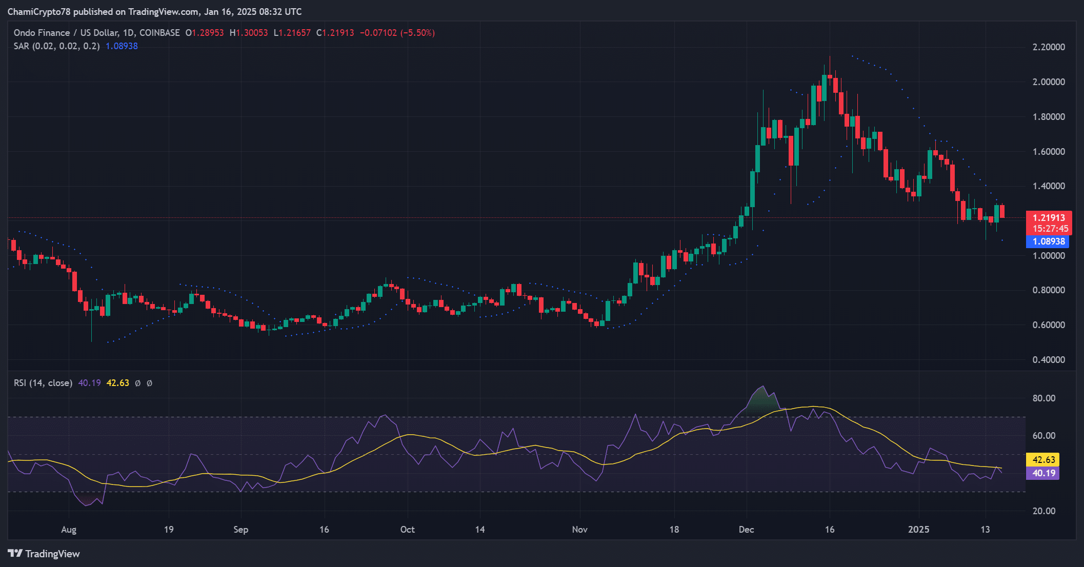 Làm sao thương nhân hưởng lợi từ sụp đổ lãi suất ONDO? - Tin Tức Bitcoin - Cập Nhật Tin Tức Coin Mới Nhất 24/7 2026