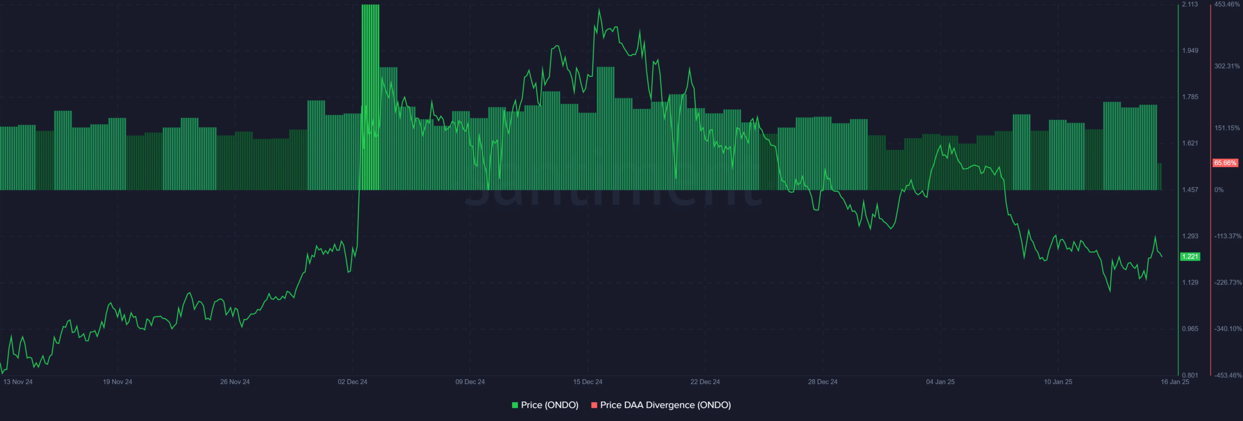 Làm sao thương nhân hưởng lợi từ sụp đổ lãi suất ONDO? - Tin Tức Bitcoin - Cập Nhật Tin Tức Coin Mới Nhất 24/7 2026