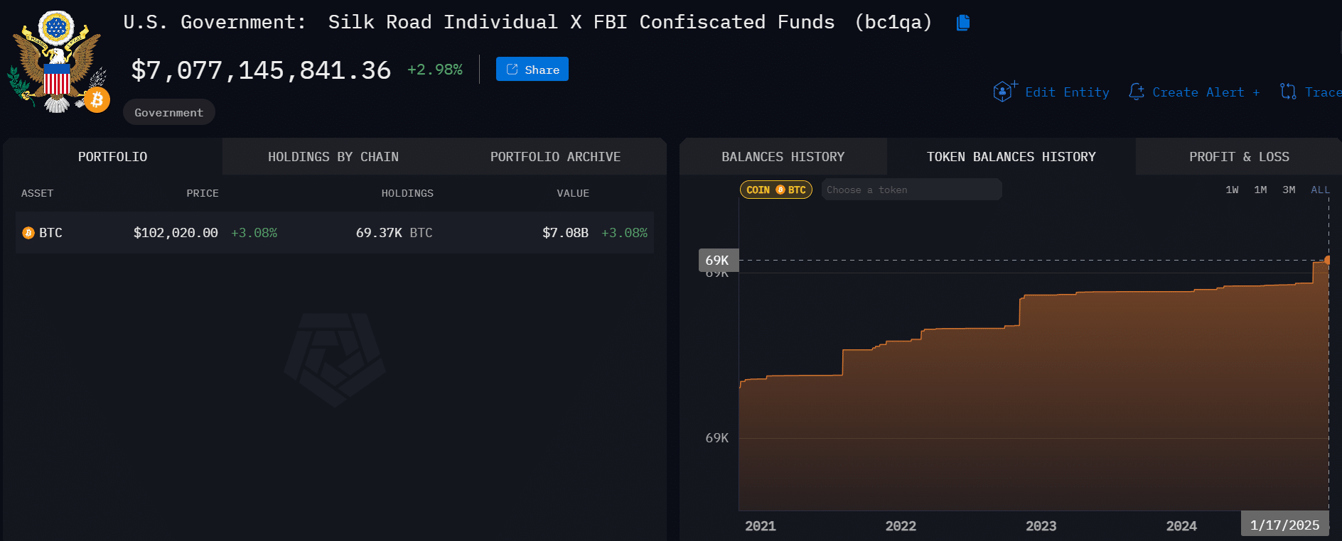 Chính sách tiền điện tử của Trump: Hoa Kỳ sẽ giữ 20 tỷ USD Bitcoin? - Tin Tức Bitcoin - Cập Nhật Tin Tức Coin Mới Nhất 24/7 2025 Trump crypto