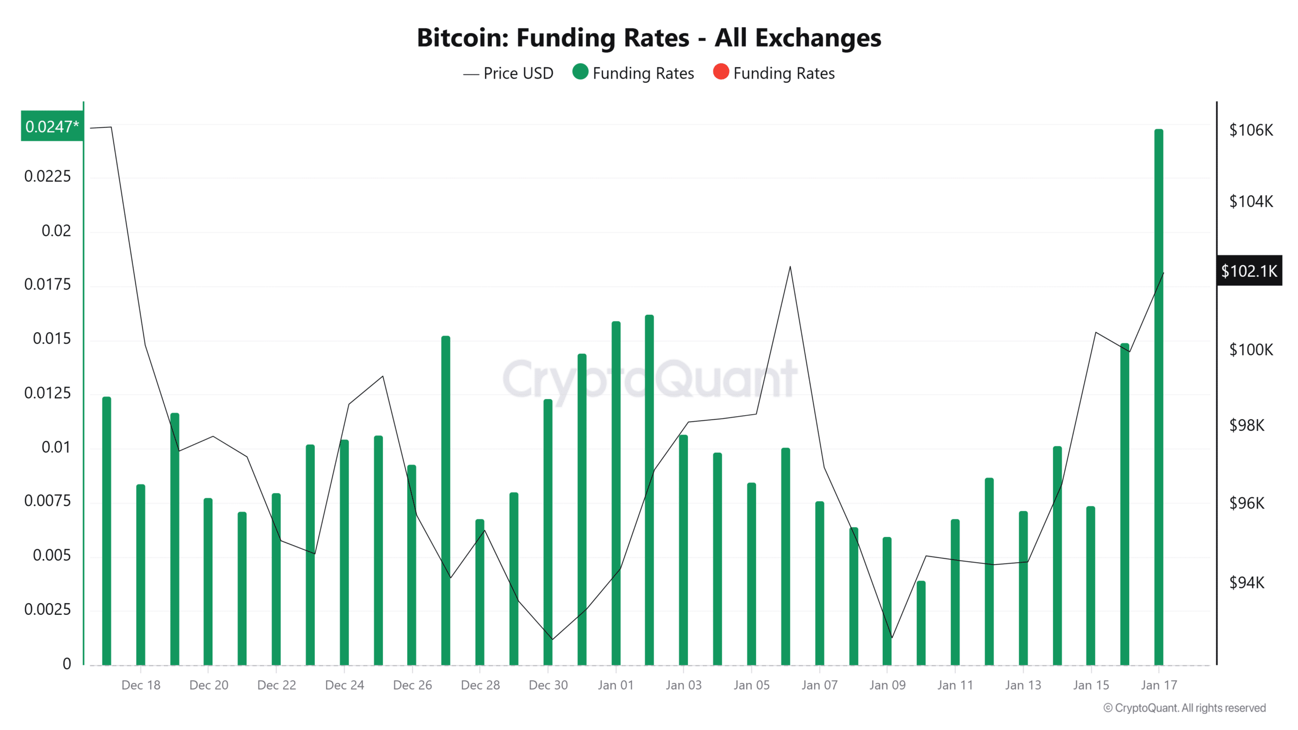 Bitcoin vượt 105K USD sau dòng tiền 500M USD đổ vào Binance? - Tin Tức Bitcoin - Cập Nhật Tin Tức Coin Mới Nhất 24/7 2025 Bitcoin vượt 105K USD sau dòng tiền 500M USD đổ vào Binance? - Tin Tức Bitcoin - Cập Nhật Tin Tức Coin Mới Nhất 24/7 2025