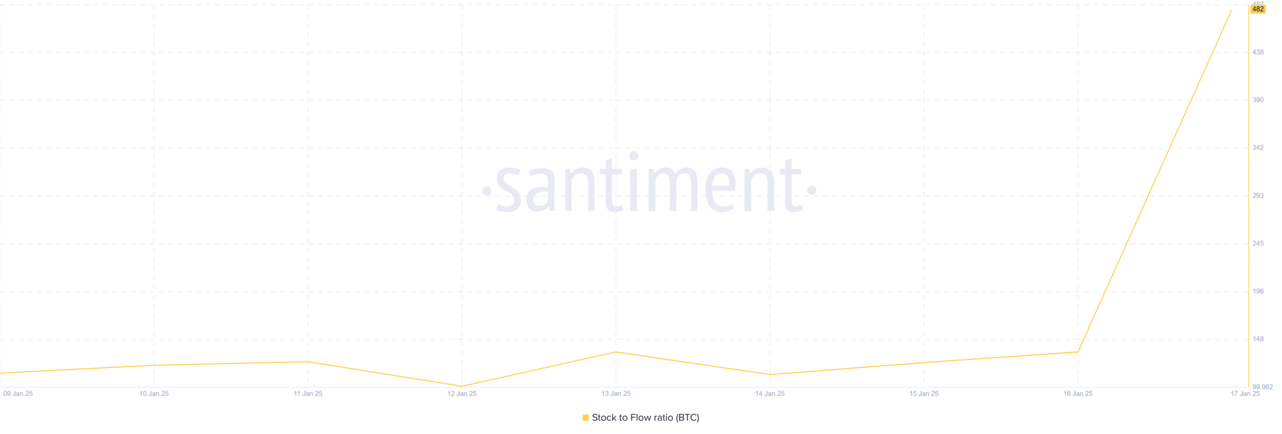 Bitcoin vượt 105K USD sau dòng tiền 500M USD đổ vào Binance? - Tin Tức Bitcoin - Cập Nhật Tin Tức Coin Mới Nhất 24/7 2025 Bitcoin vượt 105K USD sau dòng tiền 500M USD đổ vào Binance? - Tin Tức Bitcoin - Cập Nhật Tin Tức Coin Mới Nhất 24/7 2025