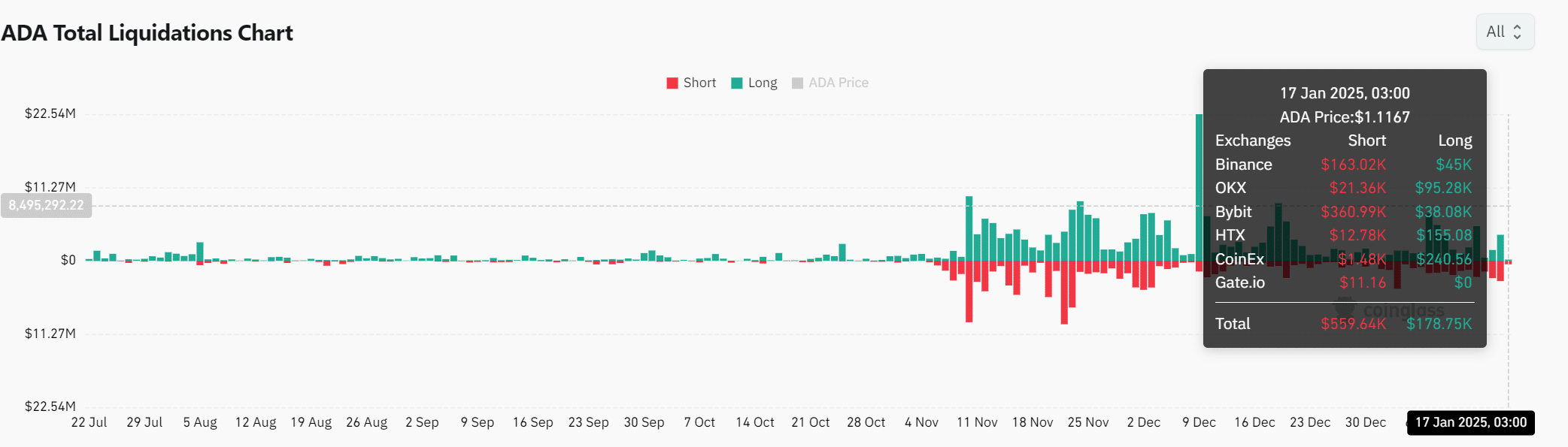 Cardano: Hành trình ADA đạt 1,40 USD theo biểu đồ - Tin Tức Bitcoin - Cập Nhật Tin Tức Coin Mới Nhất 24/7 2025 Cardano: Hành trình ADA đạt 1,40 USD theo biểu đồ - Tin Tức Bitcoin - Cập Nhật Tin Tức Coin Mới Nhất 24/7 2025