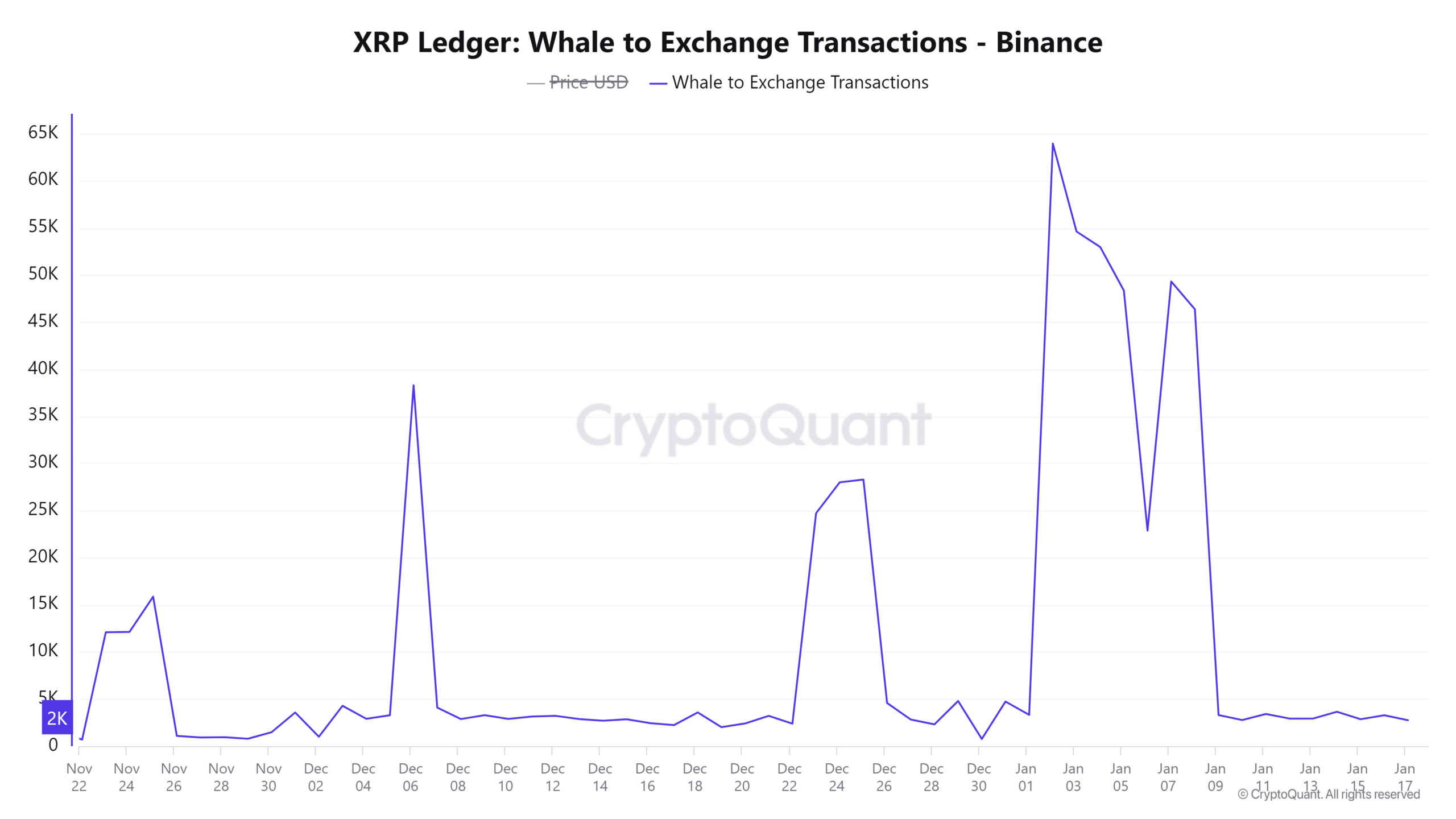 Ripple: Sự kiện nào đưa XRP vượt đỉnh sau 7 năm? - Tin Tức Bitcoin - Cập Nhật Tin Tức Coin Mới Nhất 24/7 2026
