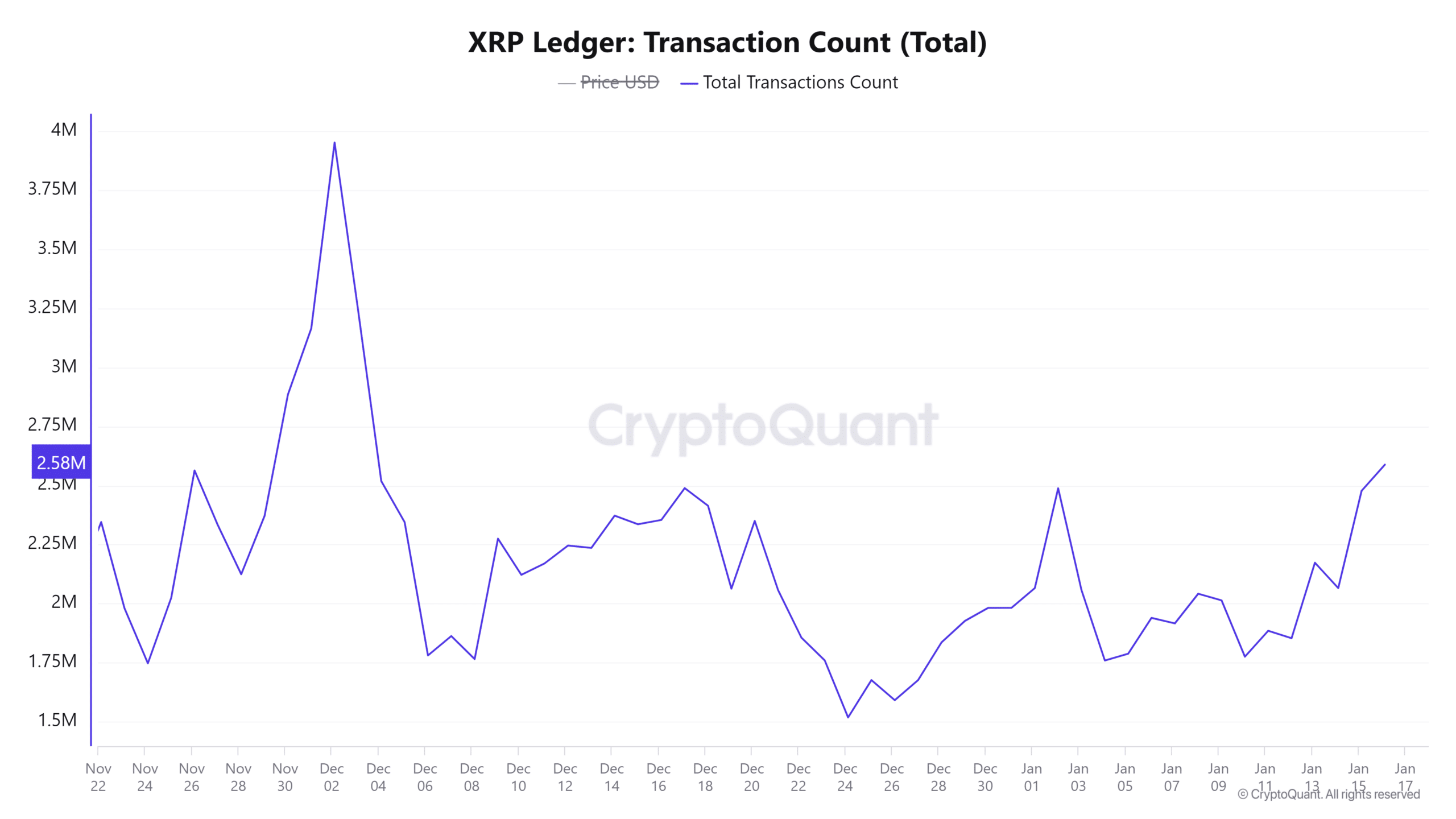Ripple: Sự kiện nào đưa XRP vượt đỉnh sau 7 năm? - Tin Tức Bitcoin - Cập Nhật Tin Tức Coin Mới Nhất 24/7 2026