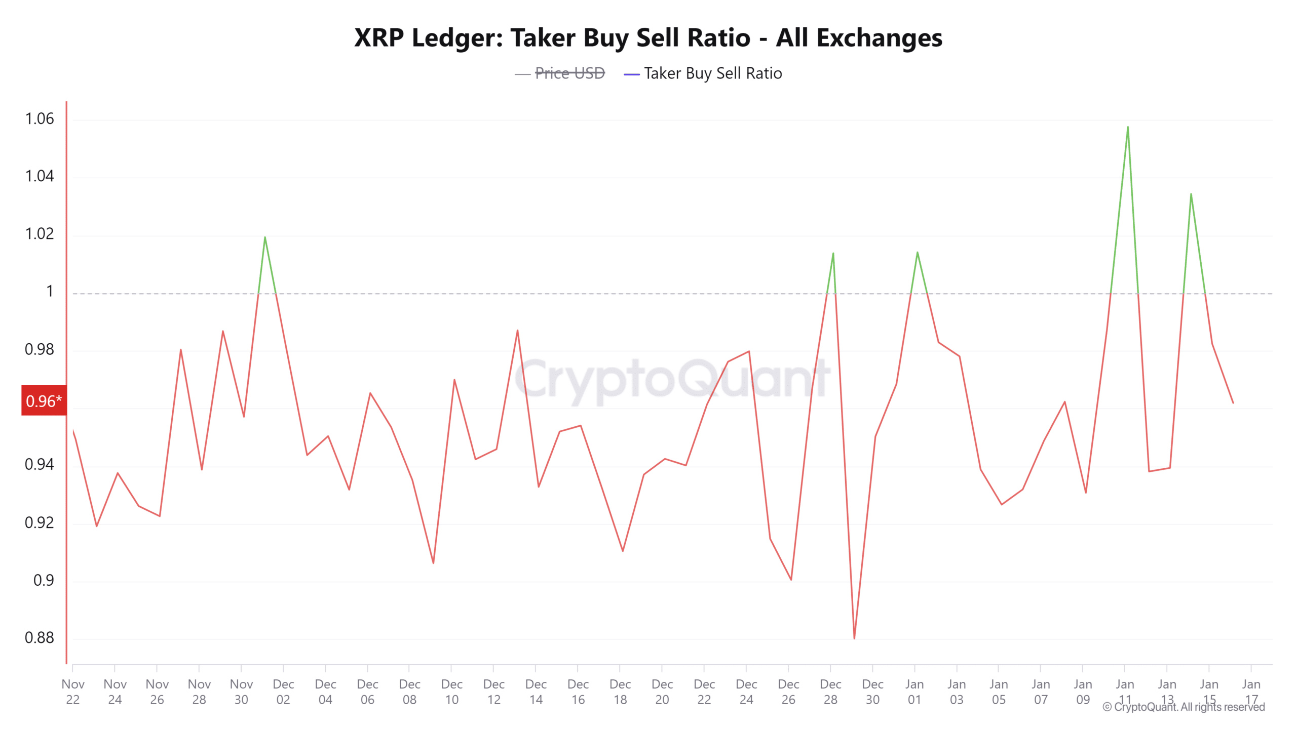 Ripple: Sự kiện nào đưa XRP vượt đỉnh sau 7 năm? - Tin Tức Bitcoin - Cập Nhật Tin Tức Coin Mới Nhất 24/7 2026