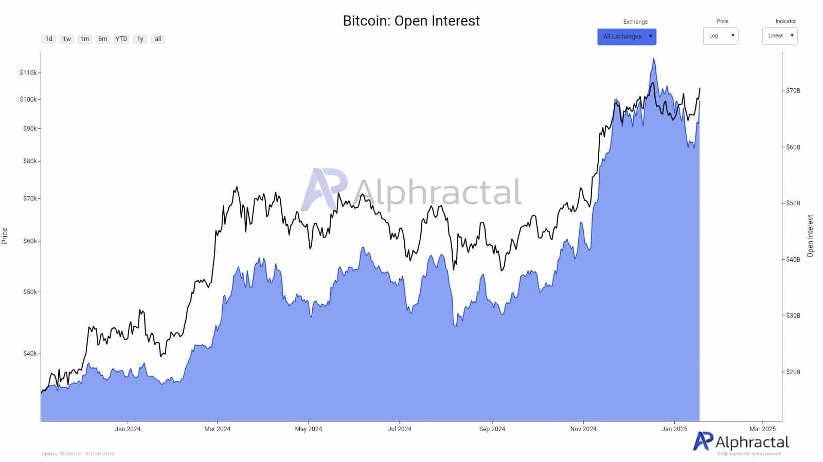 Bitcoin có đang chạm đỉnh tạm thời? Phân tích chuyên sâu - Tin Tức Bitcoin - Cập Nhật Tin Tức Coin Mới Nhất 24/7 2026
