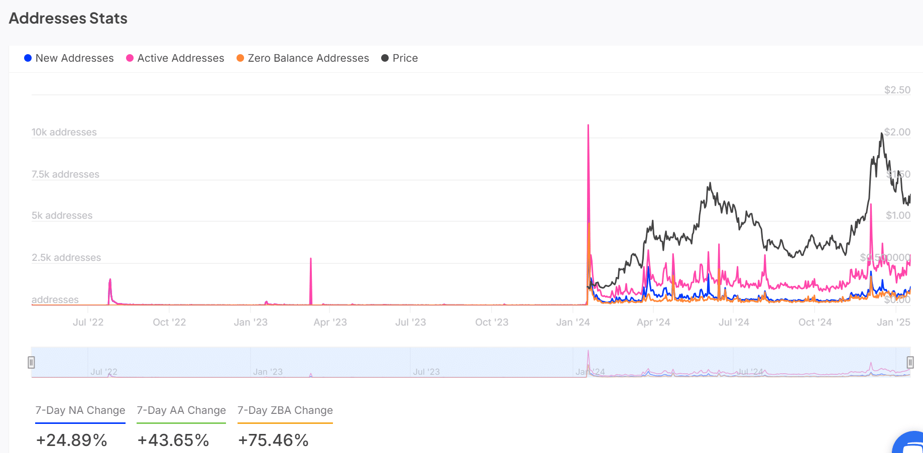Bán tháo từ cá voi: ONDO sụt giảm, cơ hội nào đang mở ra? - Tin Tức Bitcoin - Cập Nhật Tin Tức Coin Mới Nhất 24/7 2025 Bán tháo từ cá voi: ONDO sụt giảm, cơ hội nào đang mở ra? - Tin Tức Bitcoin - Cập Nhật Tin Tức Coin Mới Nhất 24/7 2025