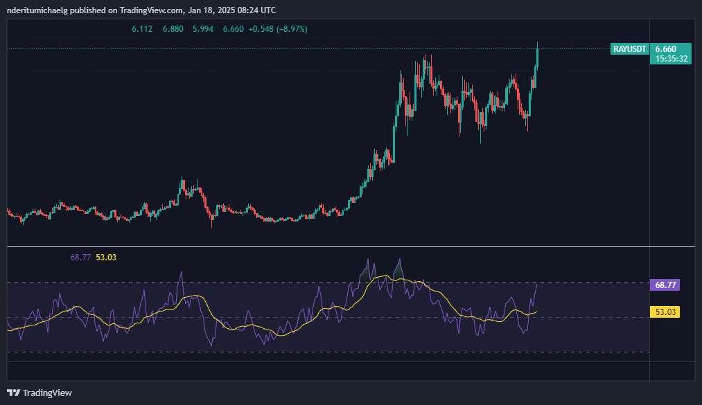 Raydium bật cao: Ảnh hưởng RAY tới ATH trên Solana DEXs - Tin Tức Bitcoin - Cập Nhật Tin Tức Coin Mới Nhất 24/7 2025 Raydium