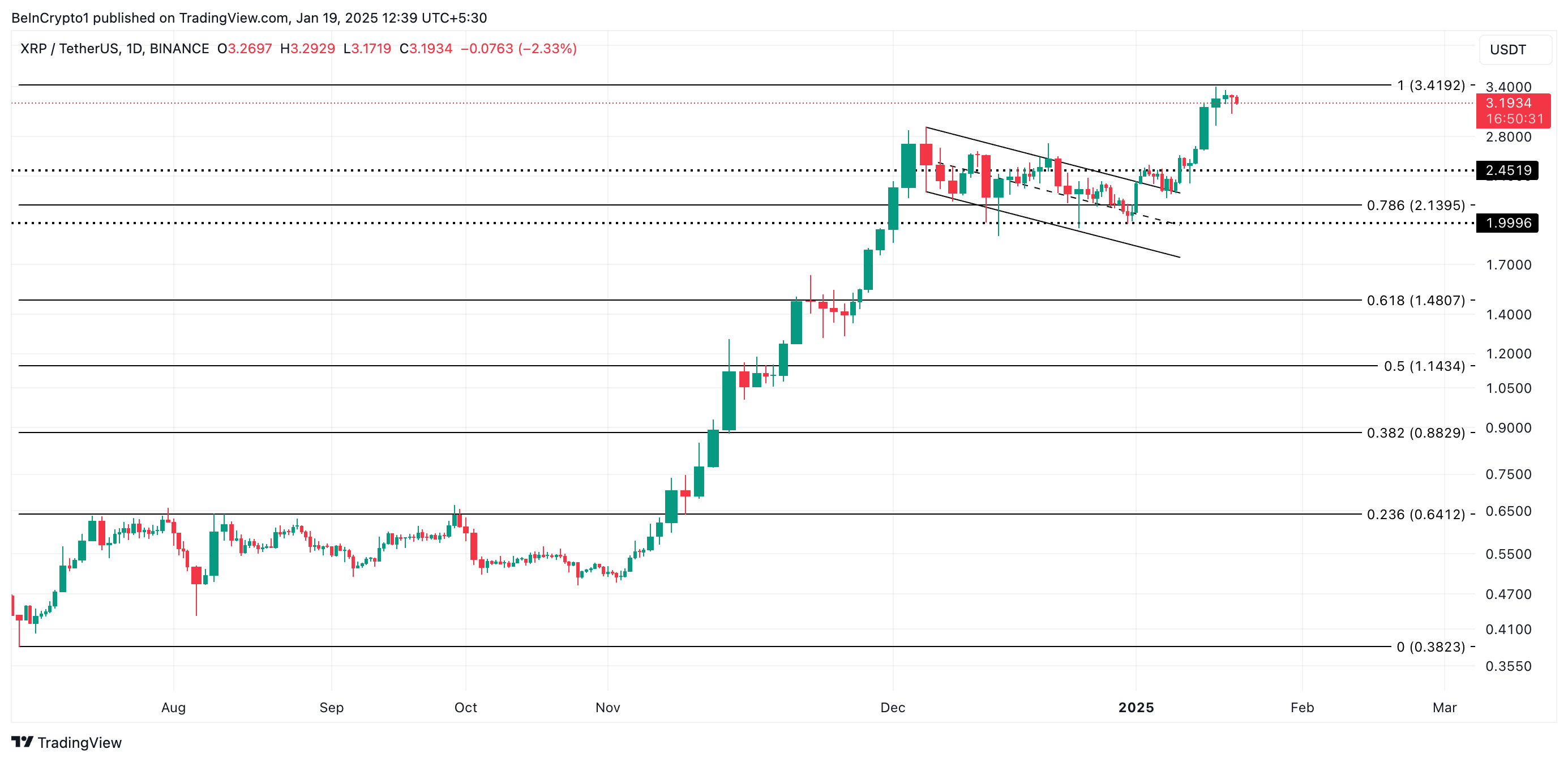Xu hướng rút XRP: Hơn 70 triệu USD bị thu hồi vì lợi nhuận - Tin Tức Bitcoin - Cập Nhật Tin Tức Coin Mới Nhất 24/7 2025 XRP Price Analysis