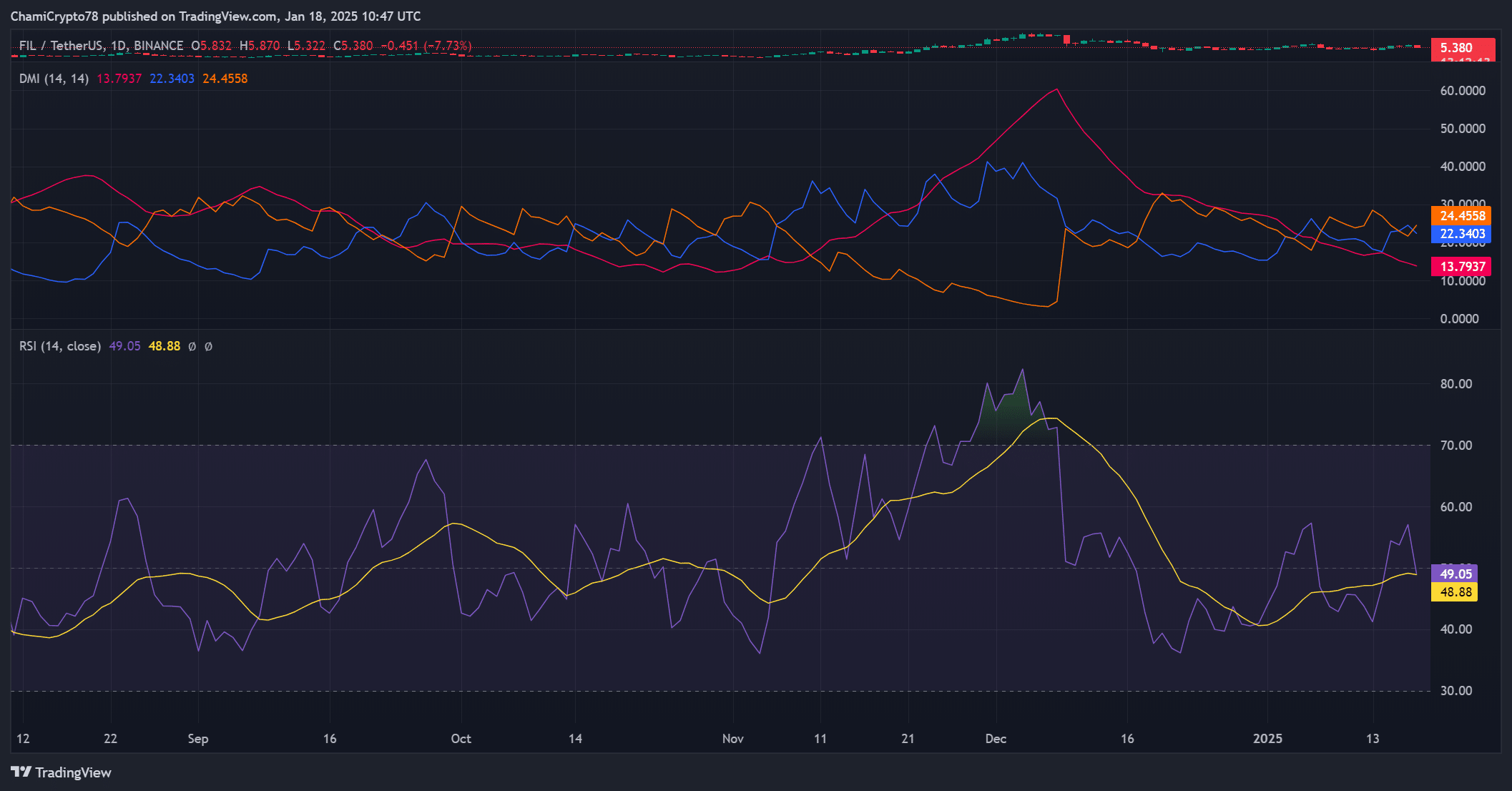 Filecoin FIL breakout có thể đẩy altcoin theo hướng này - Tin Tức Bitcoin - Cập Nhật Tin Tức Coin Mới Nhất 24/7 2025 Filecoin FIL breakout có thể đẩy altcoin theo hướng này - Tin Tức Bitcoin - Cập Nhật Tin Tức Coin Mới Nhất 24/7 2025