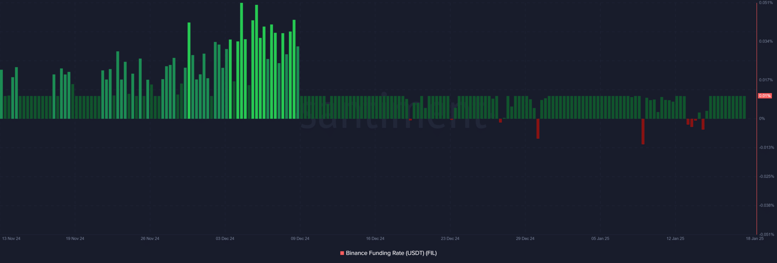 Filecoin FIL breakout có thể đẩy altcoin theo hướng này - Tin Tức Bitcoin - Cập Nhật Tin Tức Coin Mới Nhất 24/7 2025 FIL Binance funding rates