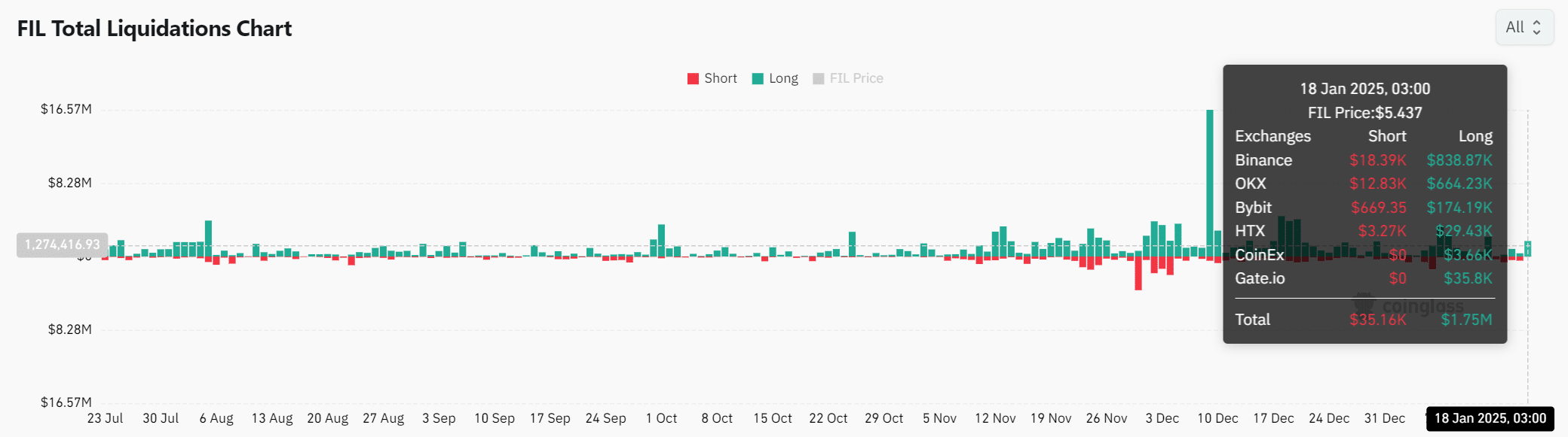 Filecoin FIL breakout có thể đẩy altcoin theo hướng này - Tin Tức Bitcoin - Cập Nhật Tin Tức Coin Mới Nhất 24/7 2025 Filecoin FIL breakout có thể đẩy altcoin theo hướng này - Tin Tức Bitcoin - Cập Nhật Tin Tức Coin Mới Nhất 24/7 2025