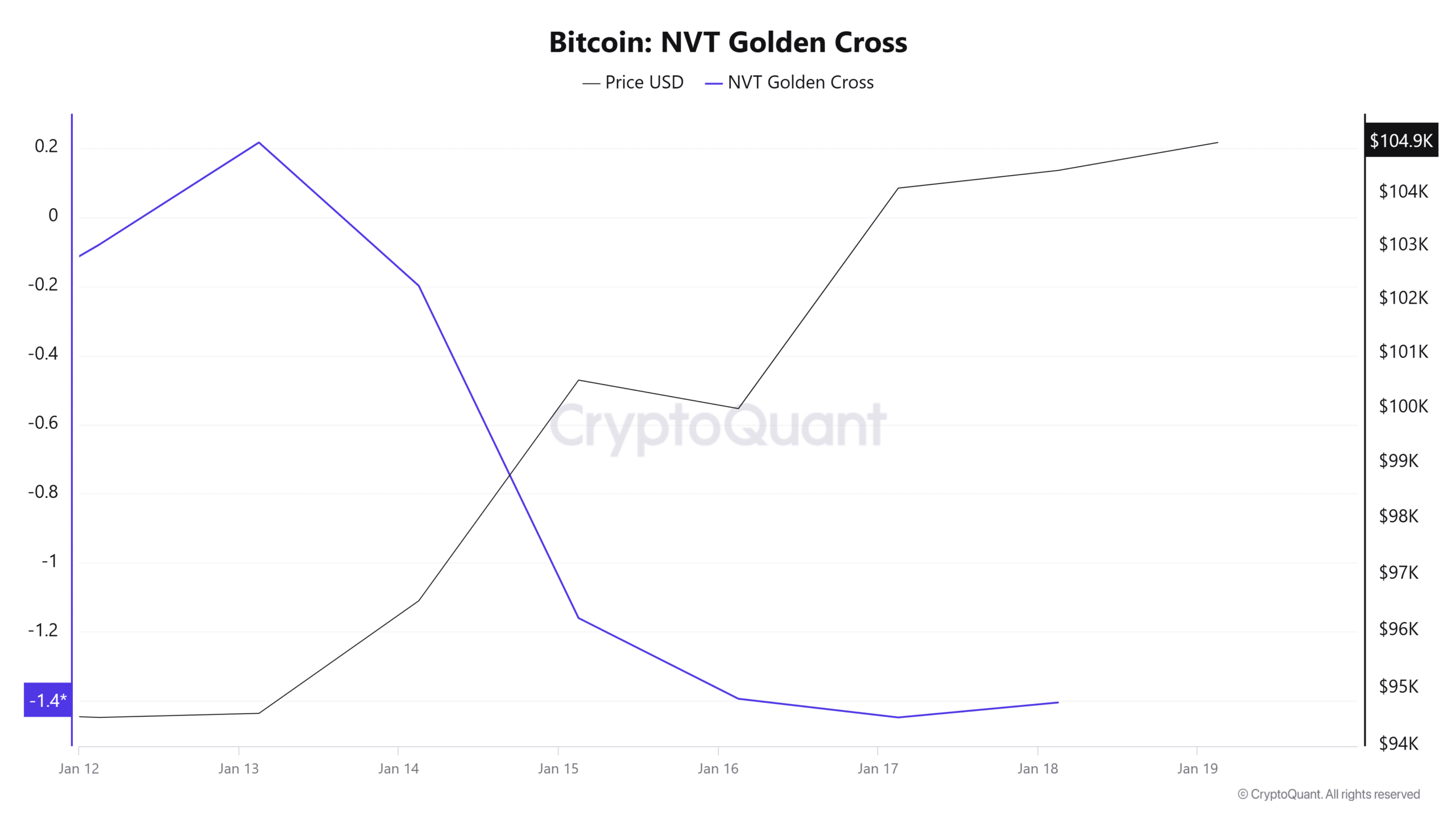 Hiện tượng golden cross của Bitcoin: Tác động gì tới tài sản? - Tin Tức Bitcoin - Cập Nhật Tin Tức Coin Mới Nhất 24/7 2025