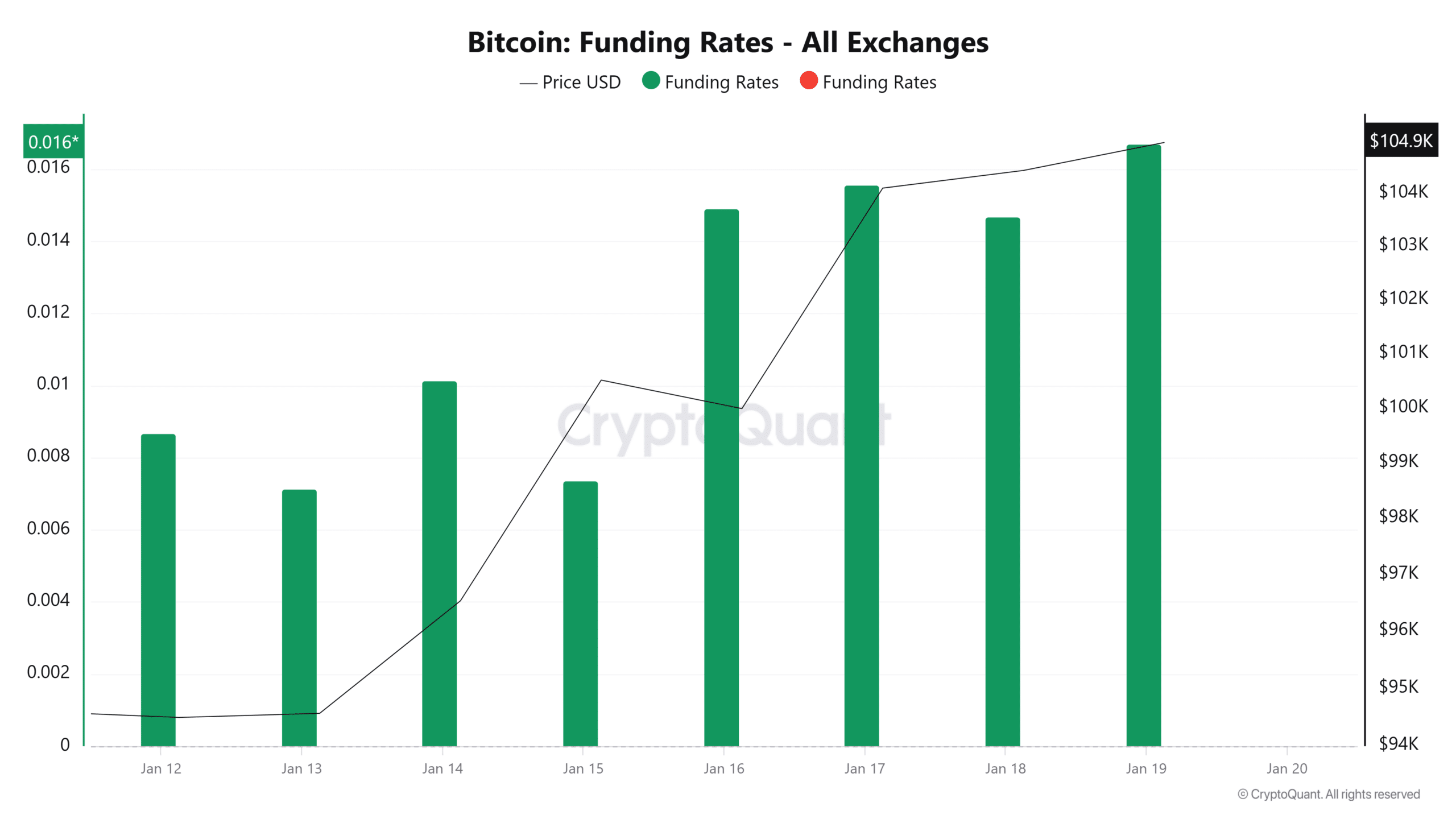 Hiện tượng golden cross của Bitcoin: Tác động gì tới tài sản? - Tin Tức Bitcoin - Cập Nhật Tin Tức Coin Mới Nhất 24/7 2025