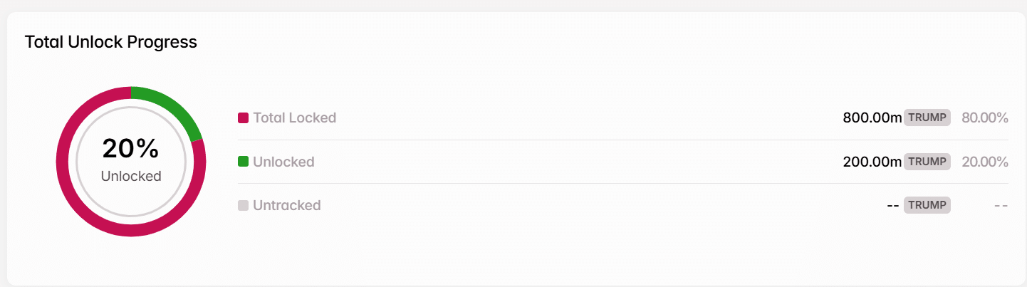 Mở khóa token OFFICIAL TRUMP