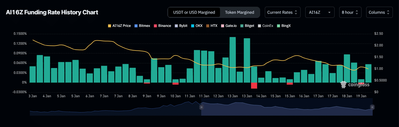 AI16Z: Tăng trưởng lên 2,6 USD? Đánh giá từ chuyên gia! - Tin Tức Bitcoin - Cập Nhật Tin Tức Coin Mới Nhất 24/7 2025 AI16Z: Tăng trưởng lên 2,6 USD? Đánh giá từ chuyên gia! - Tin Tức Bitcoin - Cập Nhật Tin Tức Coin Mới Nhất 24/7 2025
