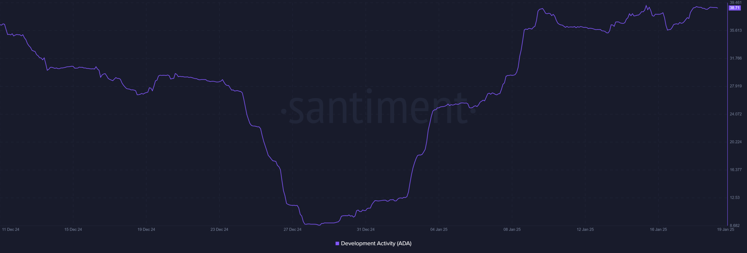 Cardano hướng tới 1,7 USD: Điều kiện nào cần thiết? - Tin Tức Bitcoin - Cập Nhật Tin Tức Coin Mới Nhất 24/7 2025