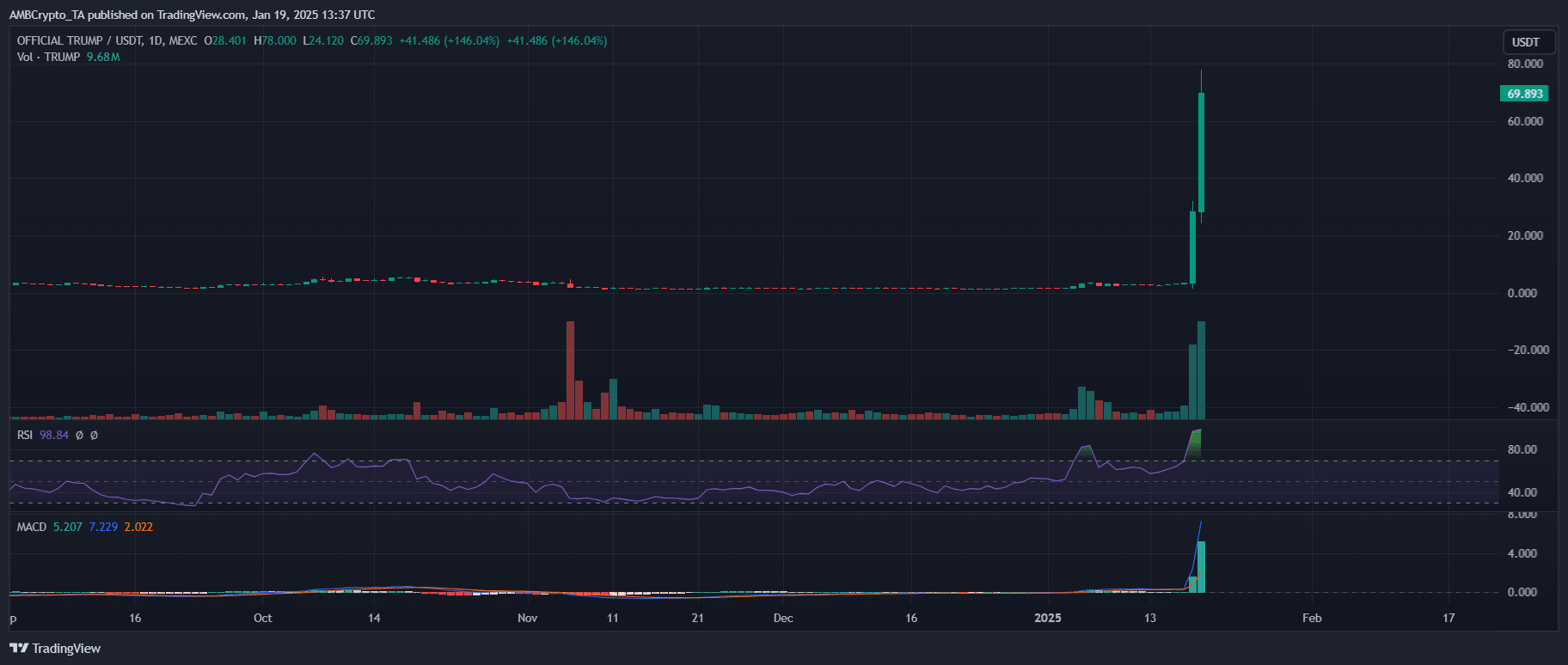 Bitcoin tăng vọt: FOMO hay khởi đầu xu hướng lớn? - Tin Tức Bitcoin - Cập Nhật Tin Tức Coin Mới Nhất 24/7 2025 TRUMP
