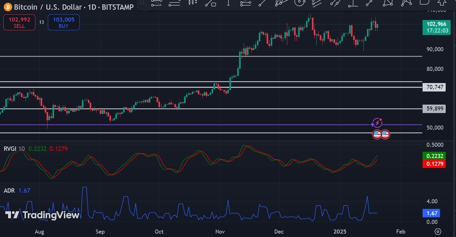 Bitcoin: Lý do BTC phải giữ trên 100K USD, giải thích chi tiết - Tin Tức Bitcoin - Cập Nhật Tin Tức Coin Mới Nhất 24/7 2025 Bitcoin: Lý do BTC phải giữ trên 100K USD, giải thích chi tiết - Tin Tức Bitcoin - Cập Nhật Tin Tức Coin Mới Nhất 24/7 2025